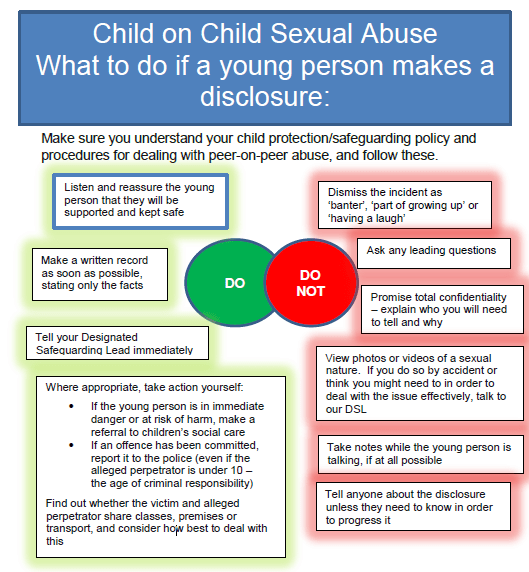 PeeronPeer Abuse Gloucestershire Healthy Living and Learning